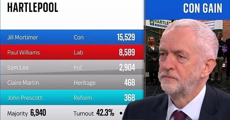 Hartlepool by election results and Jeremy Corbyn